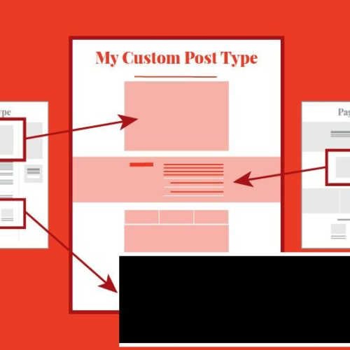 Hogyan lehet engedélyezni a kiemelt kép funkciót  az egyéni bejegyzéstípusok (CPT) számára is?